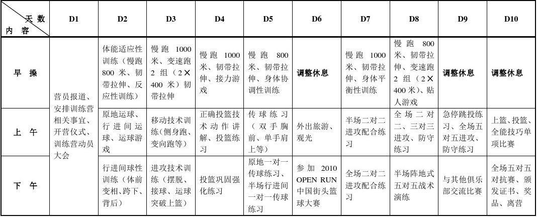 篮球训练心得体会400字怎么写_2