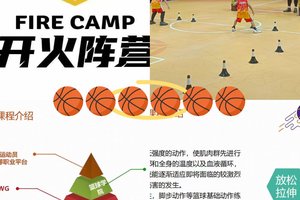 为什么篮球训练中的效益如此重要？